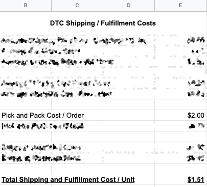 Product Margins Template